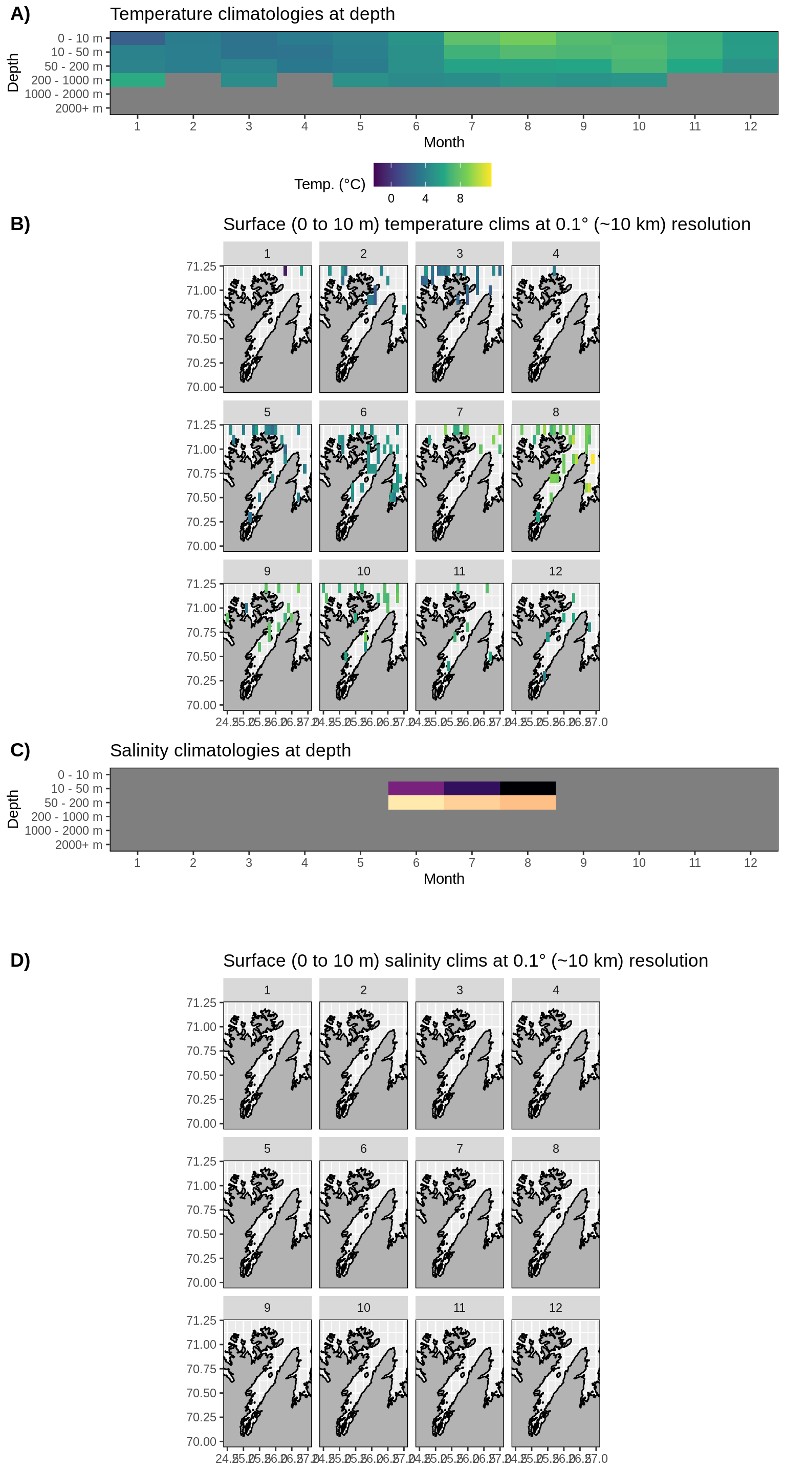 __Figure 17:__ Monthly climatologies for data at Porsangerfjorden. The entire range of data was used for the climatology period. A) Temperature climatolgies at depths for all of Porsangerfjorden. B) Spatial surface (0 to 10 m) temperature climatologies. C) Salinity climatologies at depth for all of Porsangerfjorden. D) Spatial surface (0 to 10 m) salinity climatologies. Note that there are no surface salinity values for Porsangerfjorden and the salinity values are questionable.