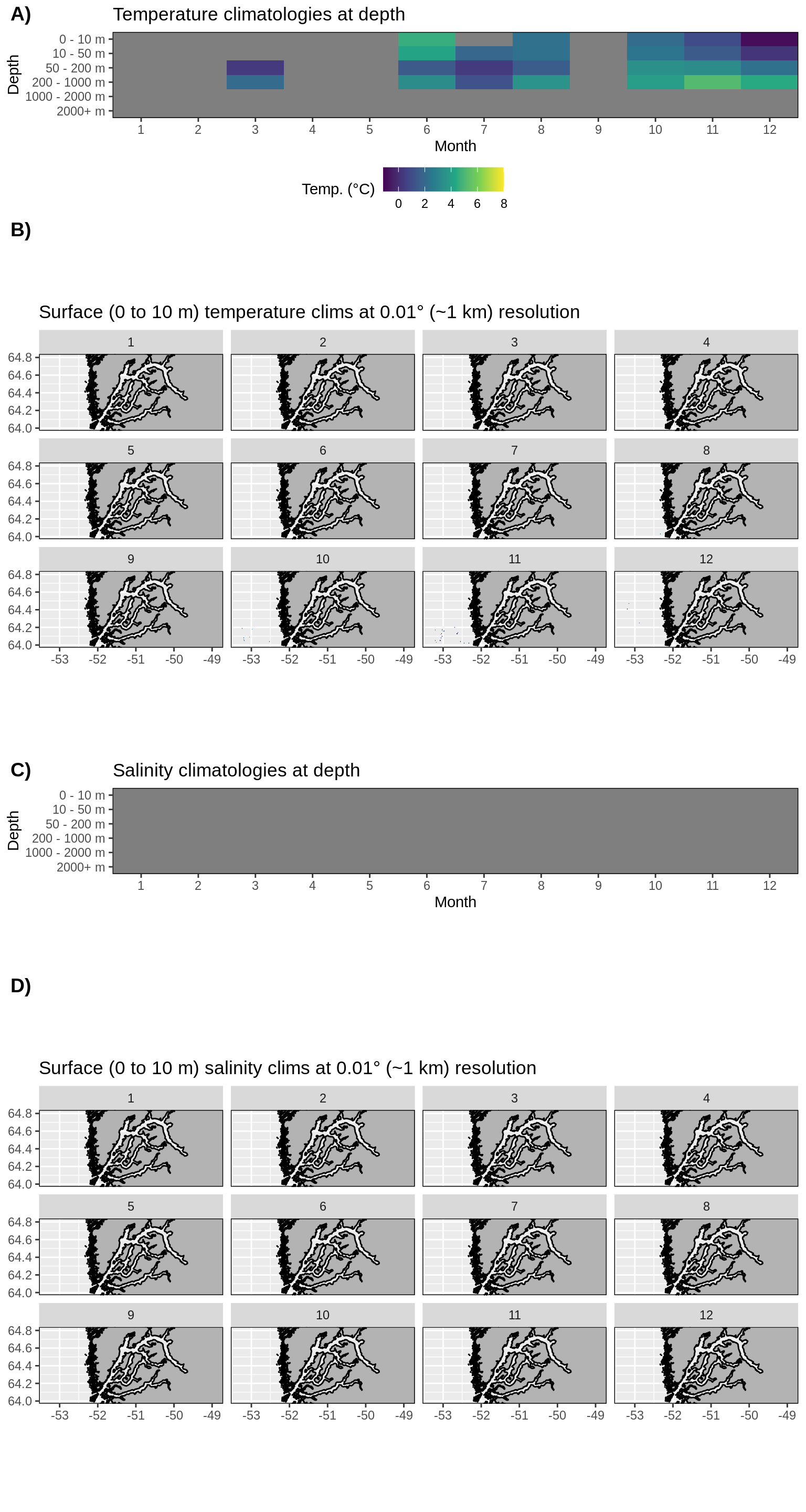 __Figure 17:__ Monthly climatologies for data at Nuup Kangerlua. The entire range of data was used for the climatology period. A) Temperature climatolgies at depths for all of Nuup Kangerlua. B) Spatial surface (0 to 10 m) temperature climatologies. C) Salinity climatologies at depth for all of Nuup Kangerlua. D) Spatial surface (0 to 10 m) salinity climatologies. Note that there are no salinity values for Nuup Kangerlua and sparse temperature values.