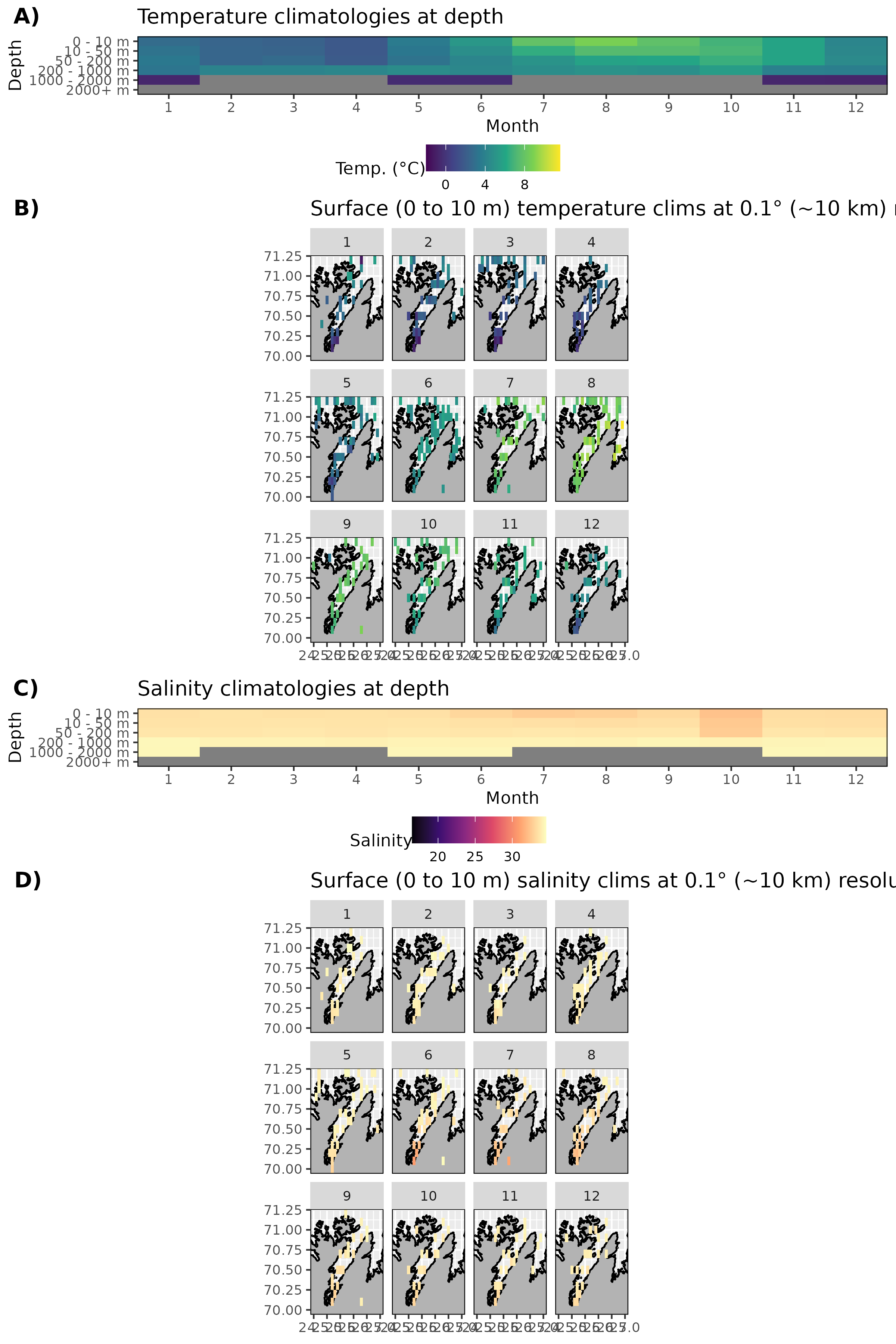 Figure 20: Monthly climatologies for data at Porsangerfjorden. The entire range of data was used for the climatology period. A) Temperature climatolgies at depths for all of Porsangerfjorden. B) Spatial surface (0 to 10 m) temperature climatologies. C) Salinity climatologies at depth for all of Porsangerfjorden. D) Spatial surface (0 to 10 m) salinity climatologies. Note that there are no surface salinity values for Porsangerfjorden and the salinity values are questionable.