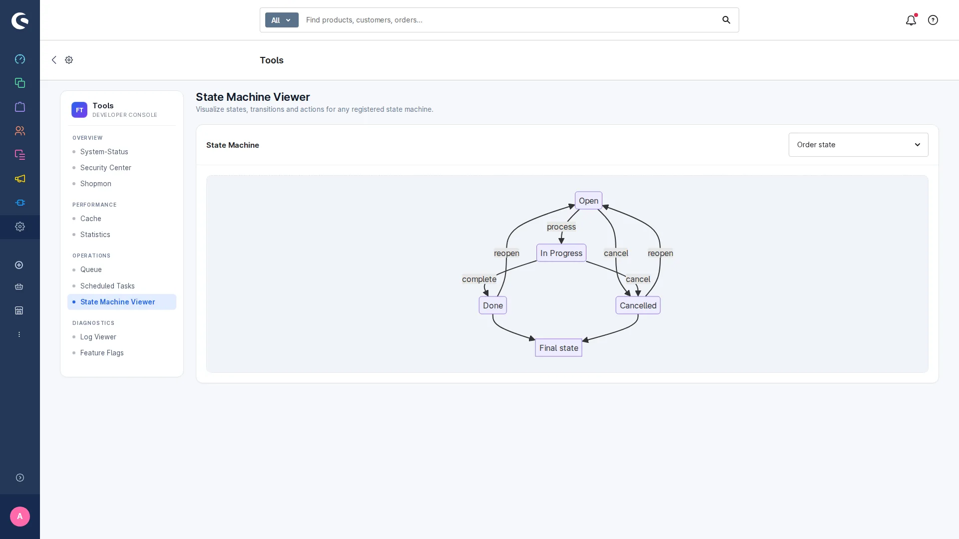 State Machine Viewer