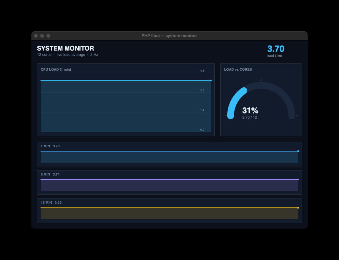 System monitor