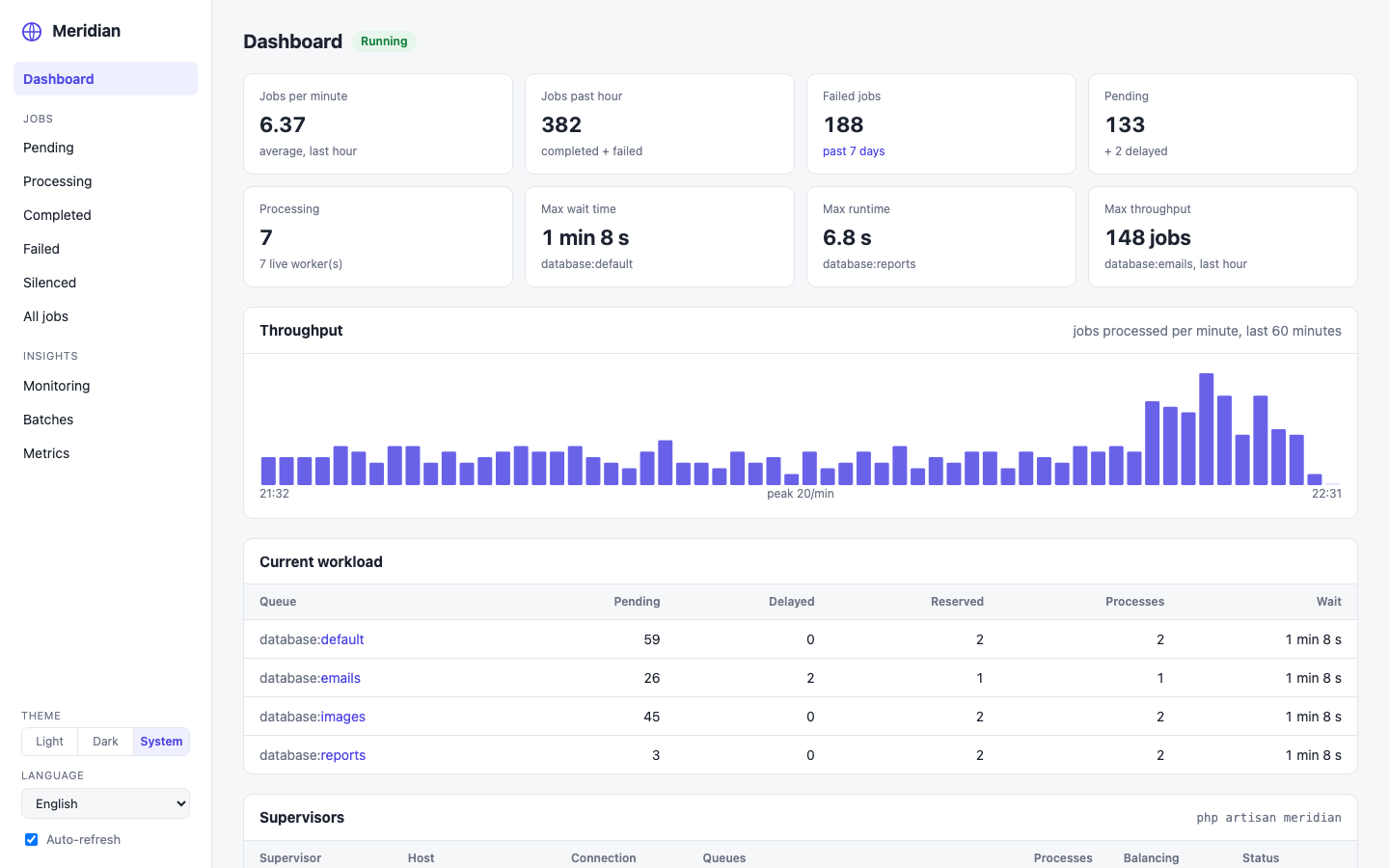 The Blade interface of the dashboard, with its theme and language switchers
