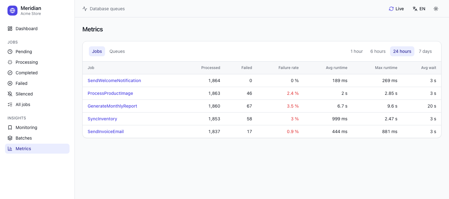 Metrics per job: processed, failure rate, average and max runtime, average wait