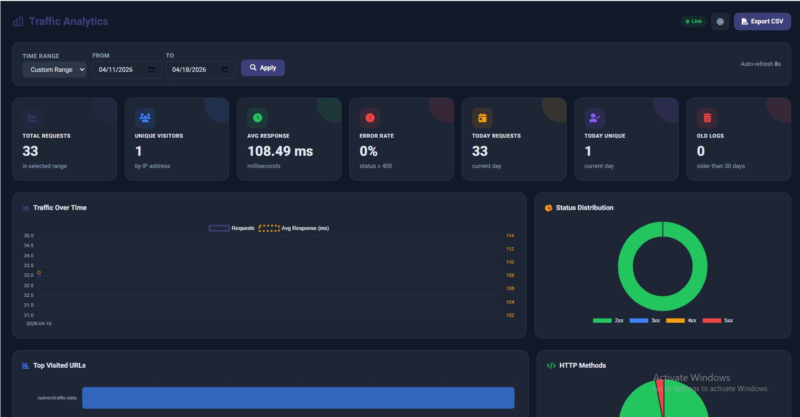 Dark Mode Dashboard
