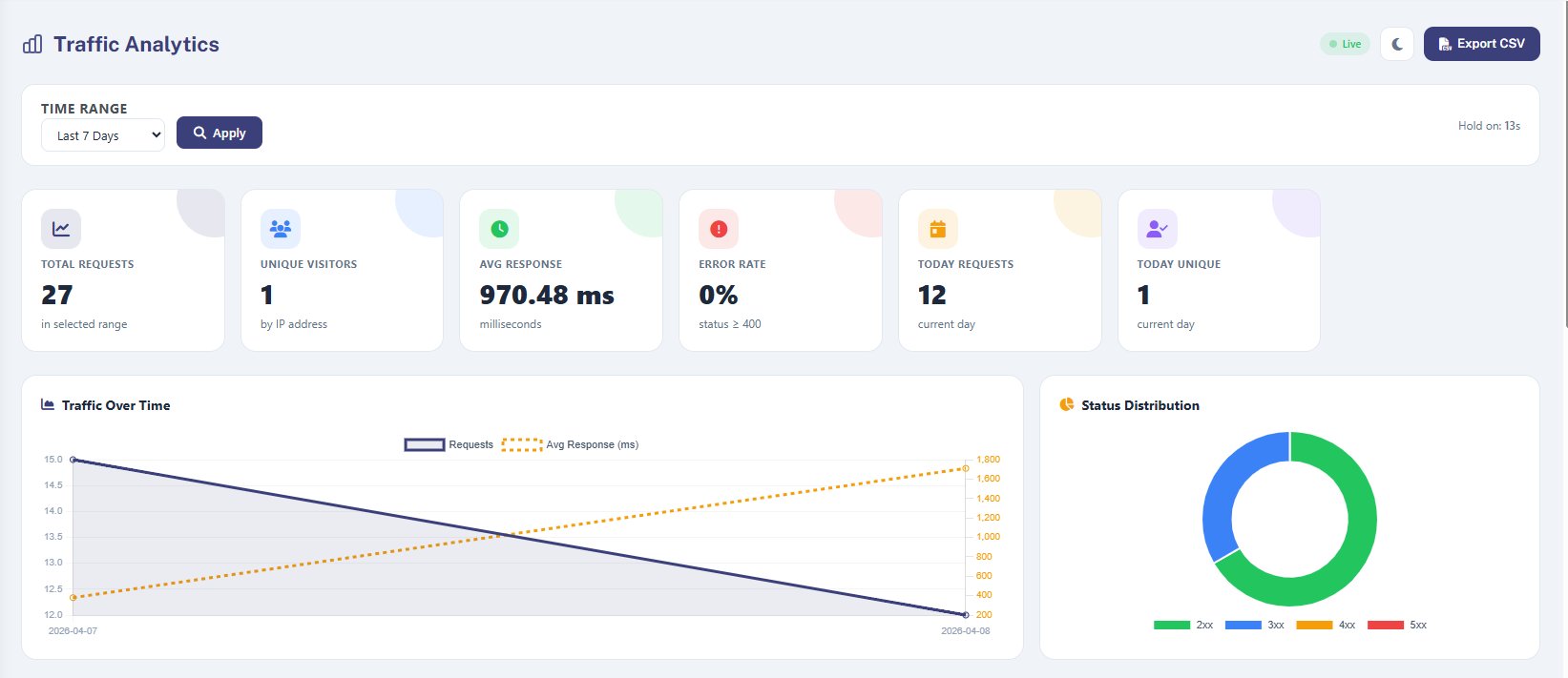 Traffic Analytics Dashboard