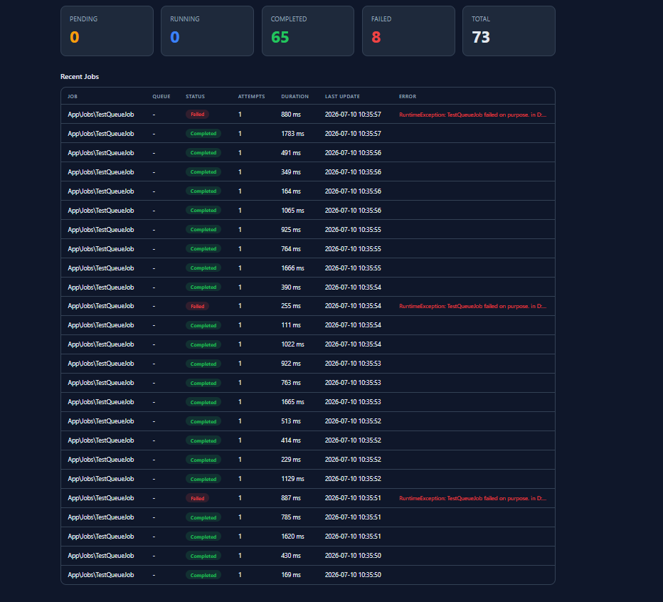 Queue Monitor dashboard showing completed and failed jobs