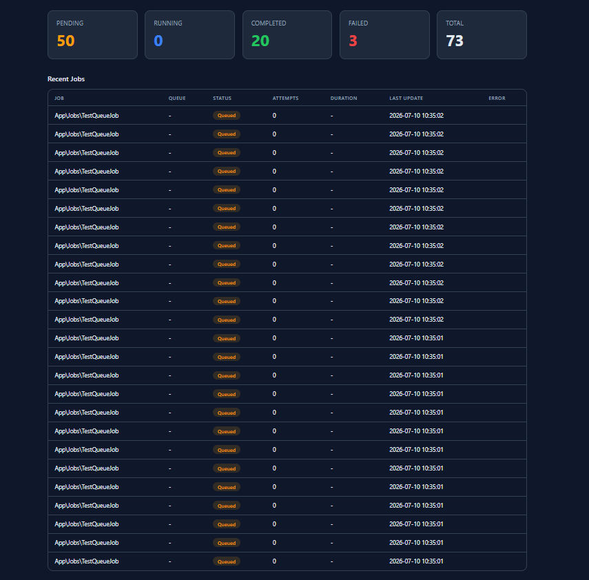 Queue Monitor dashboard showing queued jobs