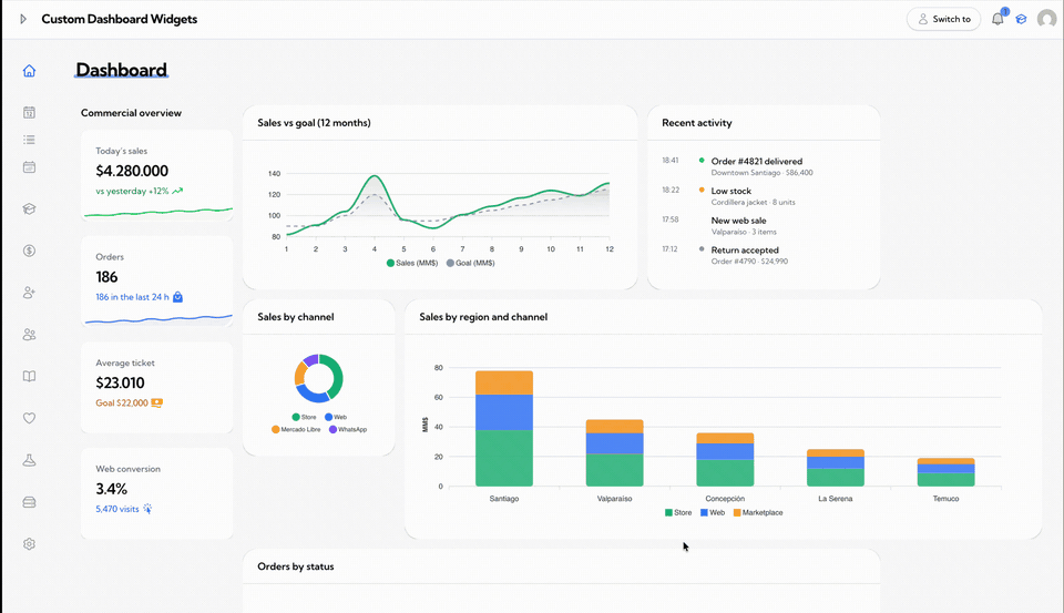 Customizable Dashboard Widgets