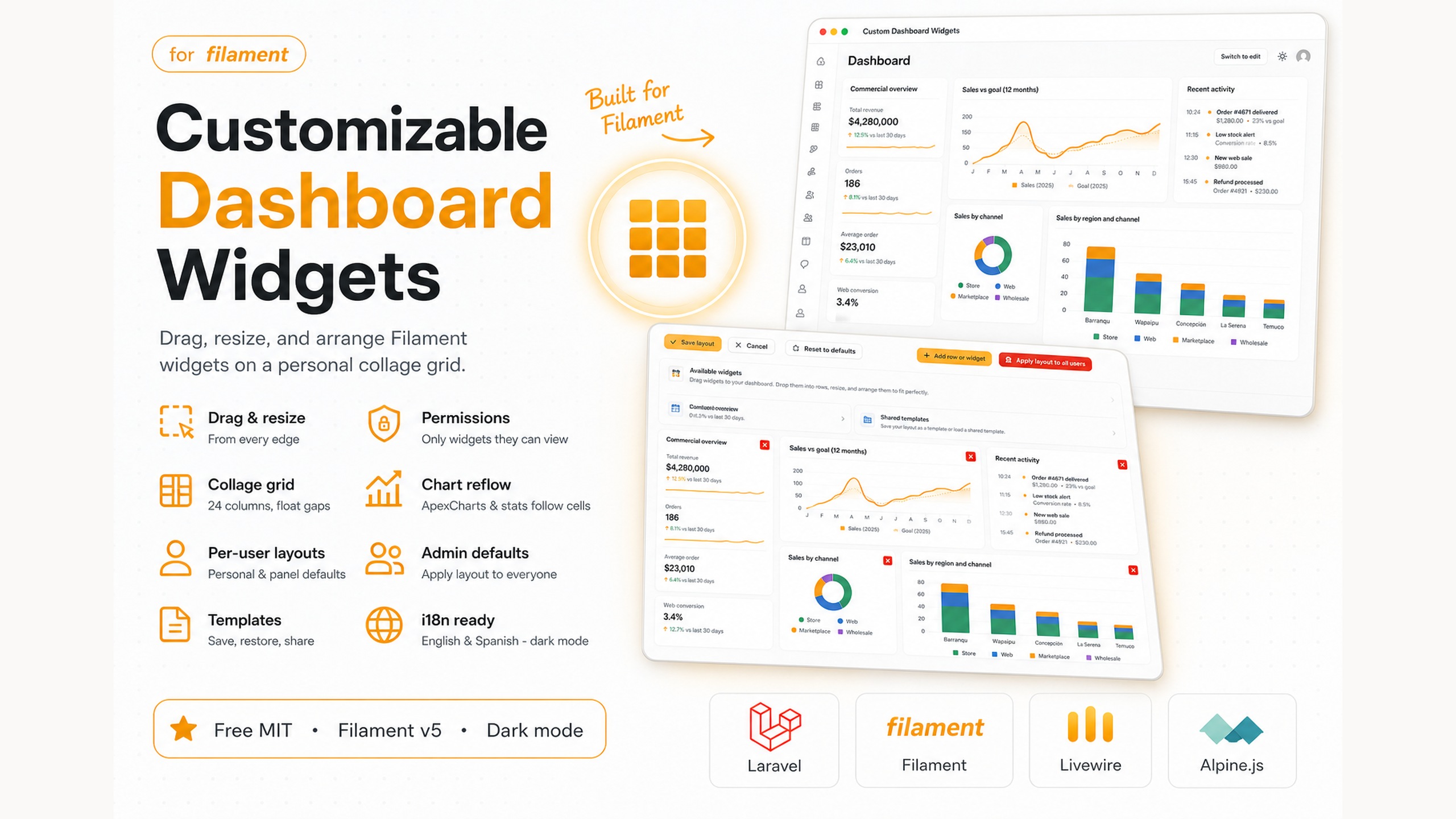 Customizable Dashboard Widgets
