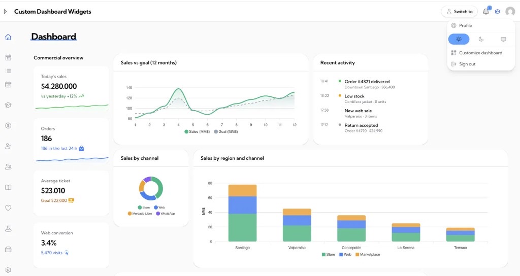 Avatar menu — Customize dashboard