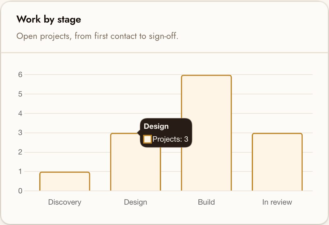 A chart tooltip: a dark warm chip with rounded corners and a small legend swatch