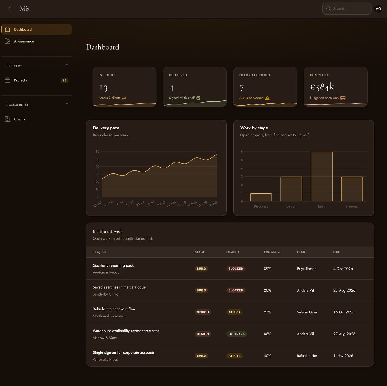 The same dashboard in dark mode, in warm espresso and umber rather than cool grey