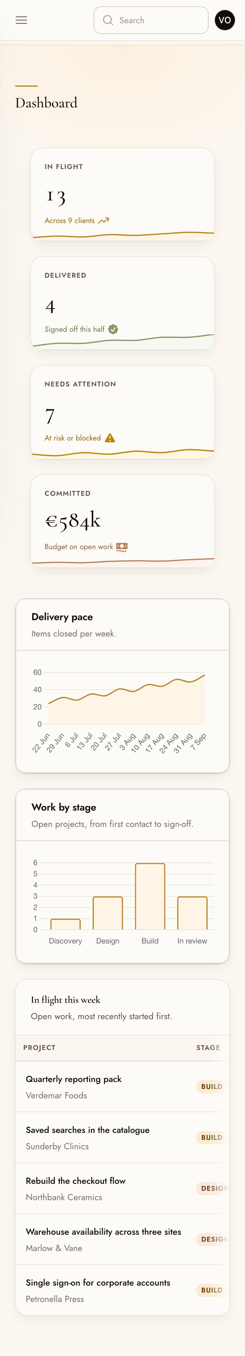The dashboard on a phone, with the sidebar collapsed and the widgets stacked