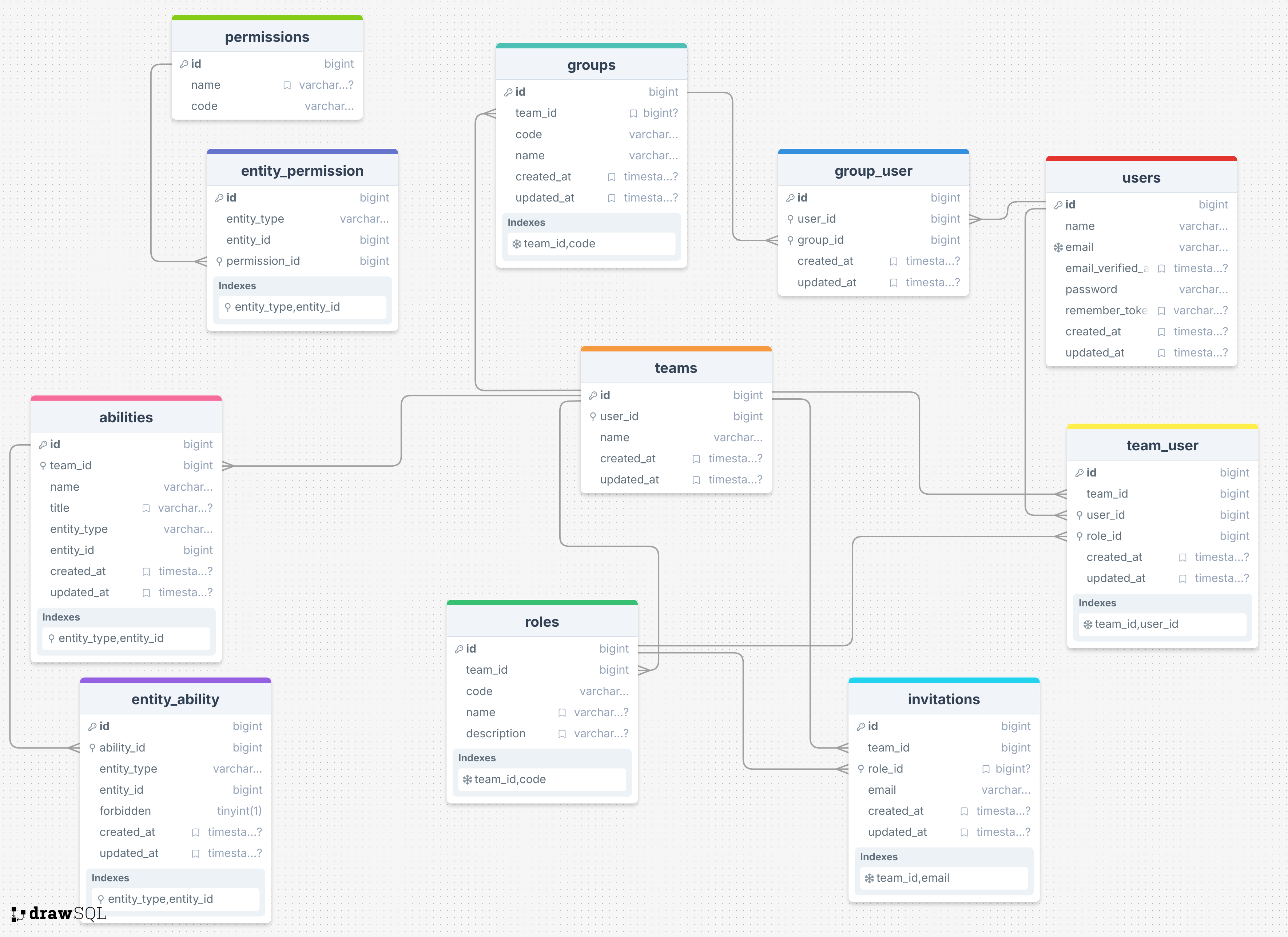 Schema