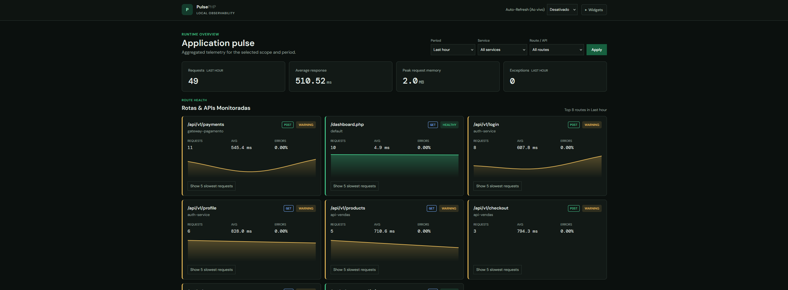 Dashboard do PulsePHP rodando com gráficos ao vivo