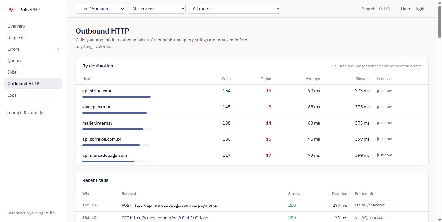 Chamadas HTTP externas por host
