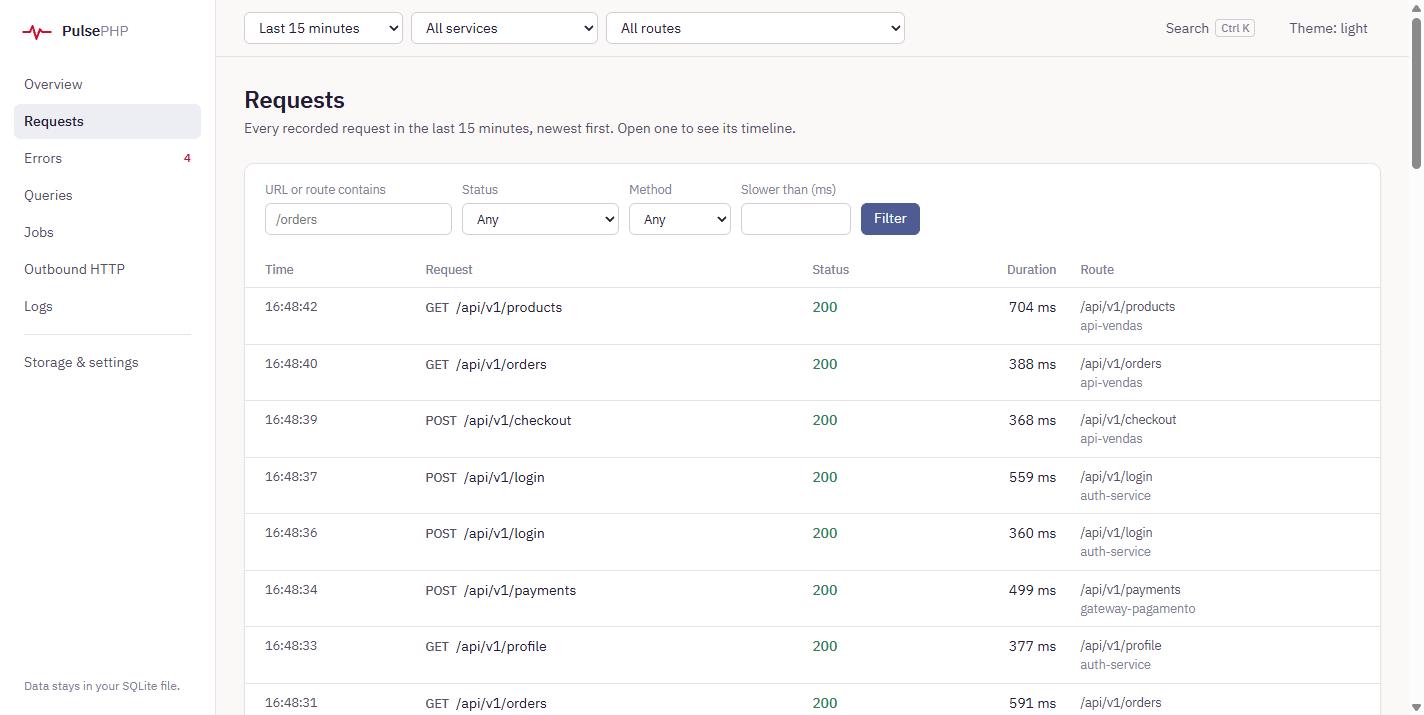 Lista de requisições com filtros