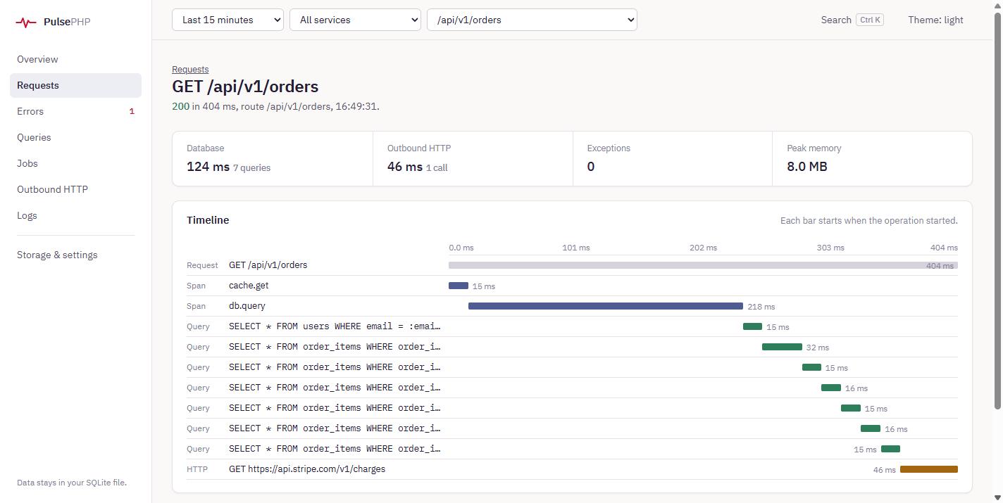 Linha do tempo de uma requisição com spans, queries e chamadas HTTP