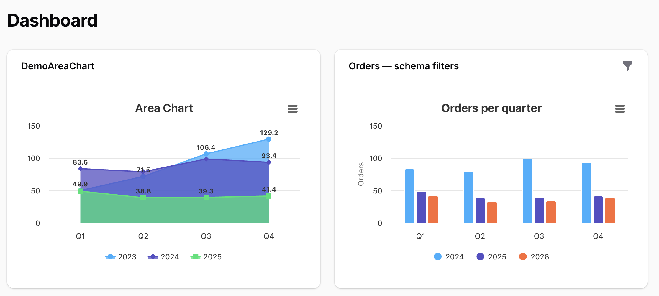 Filament dashboard showing an area chart widget and a column chart widget with schema filters