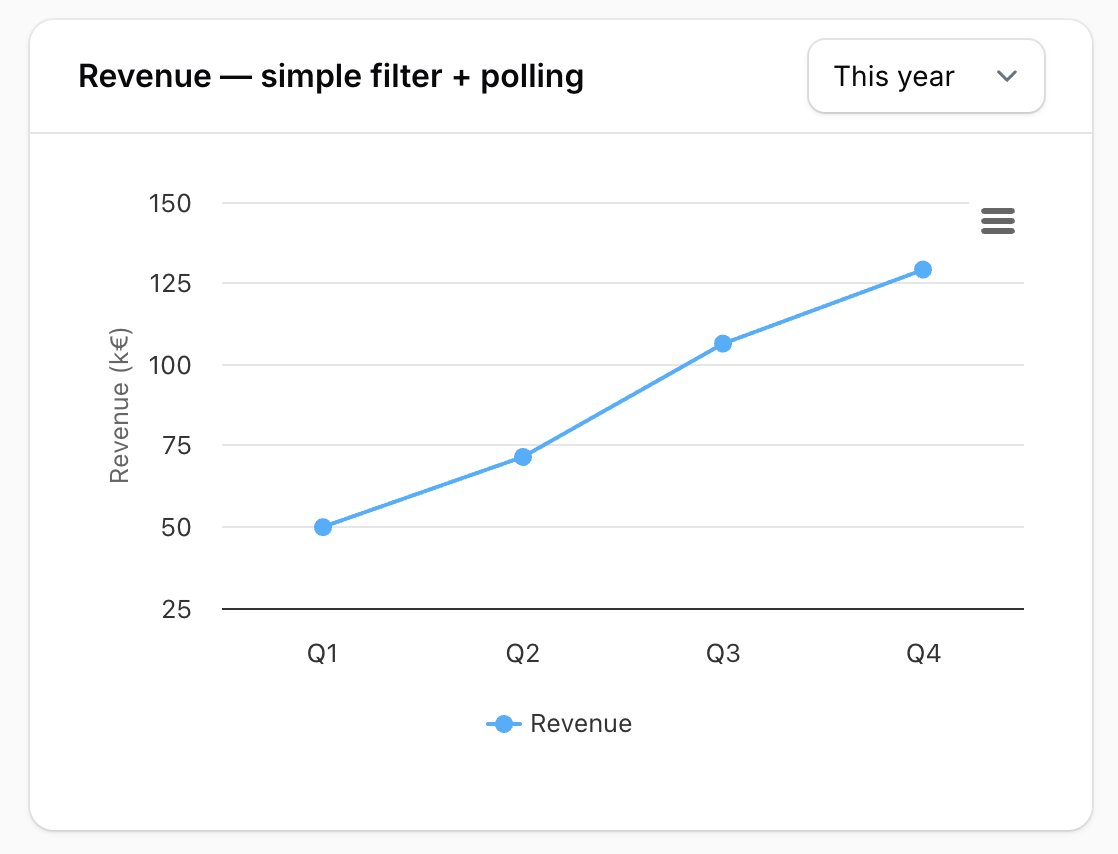 Line chart widget with a simple select filter and polling