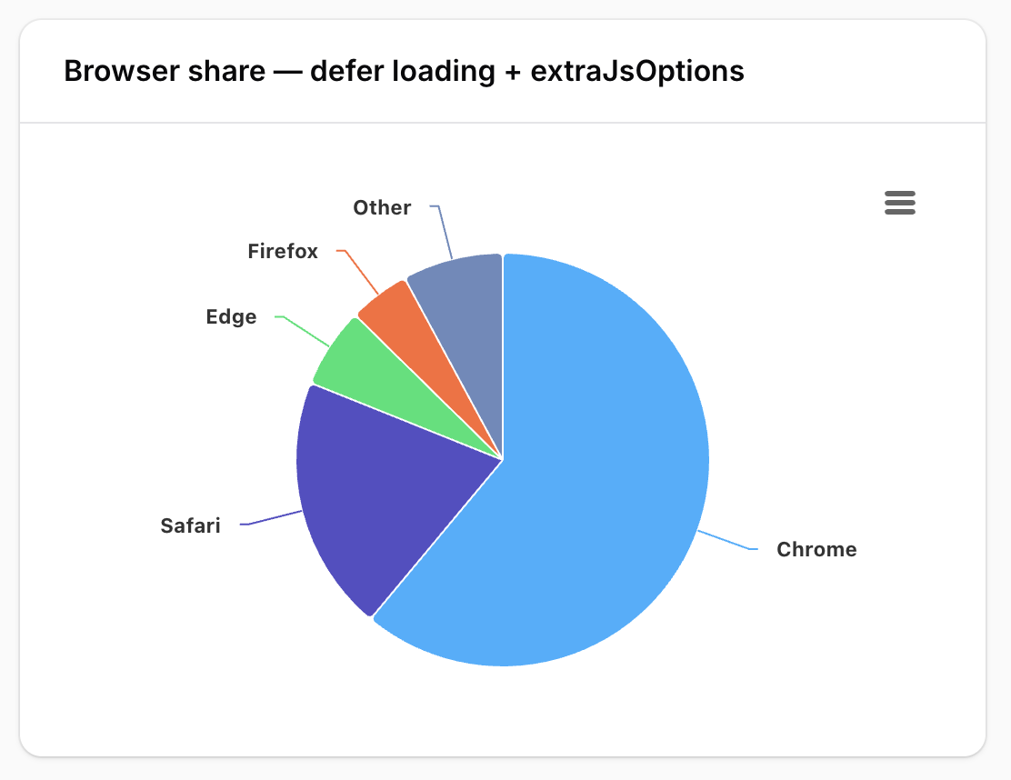 Pie chart widget using defer loading and extraJsOptions