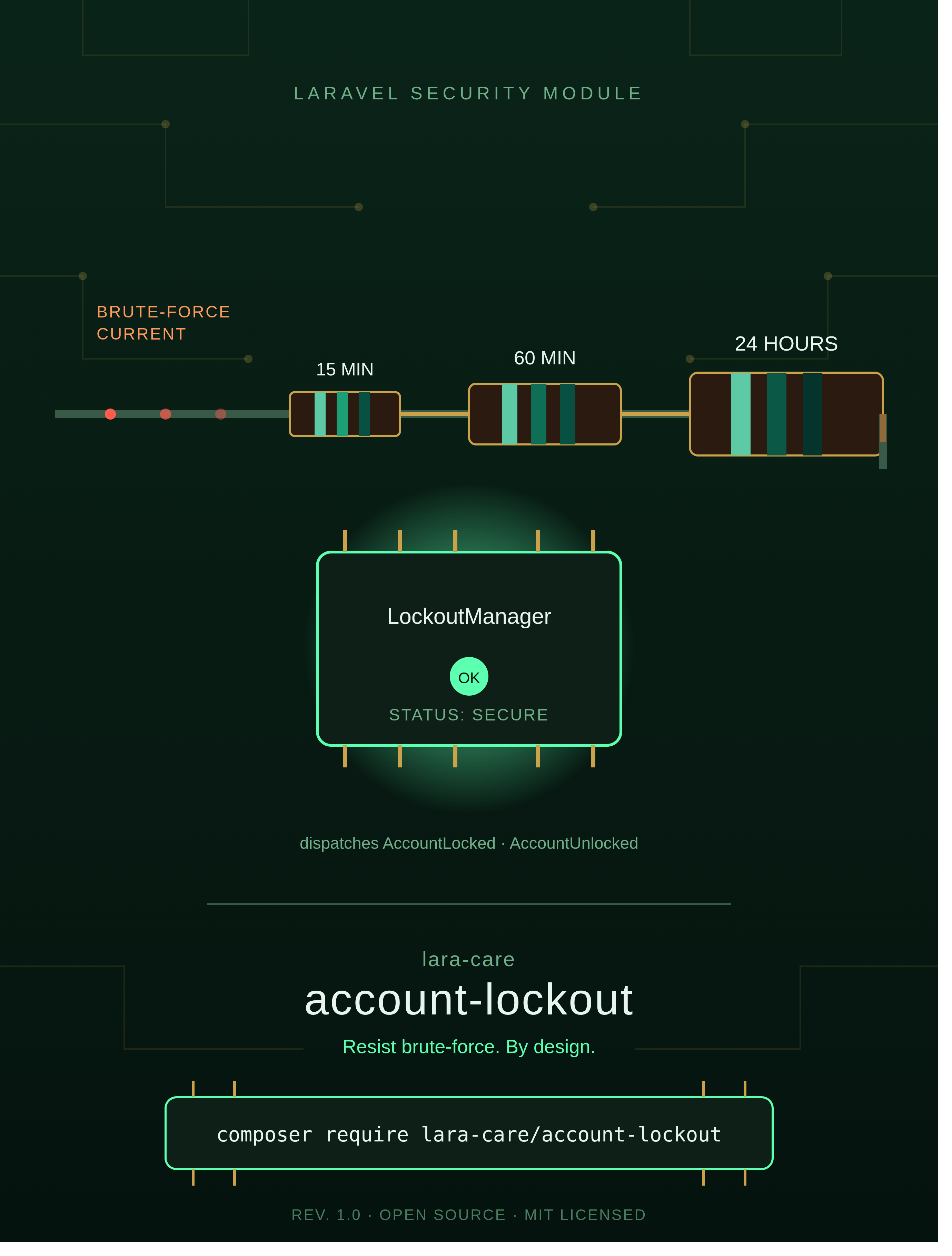 LaraCare Account Lockout Banner