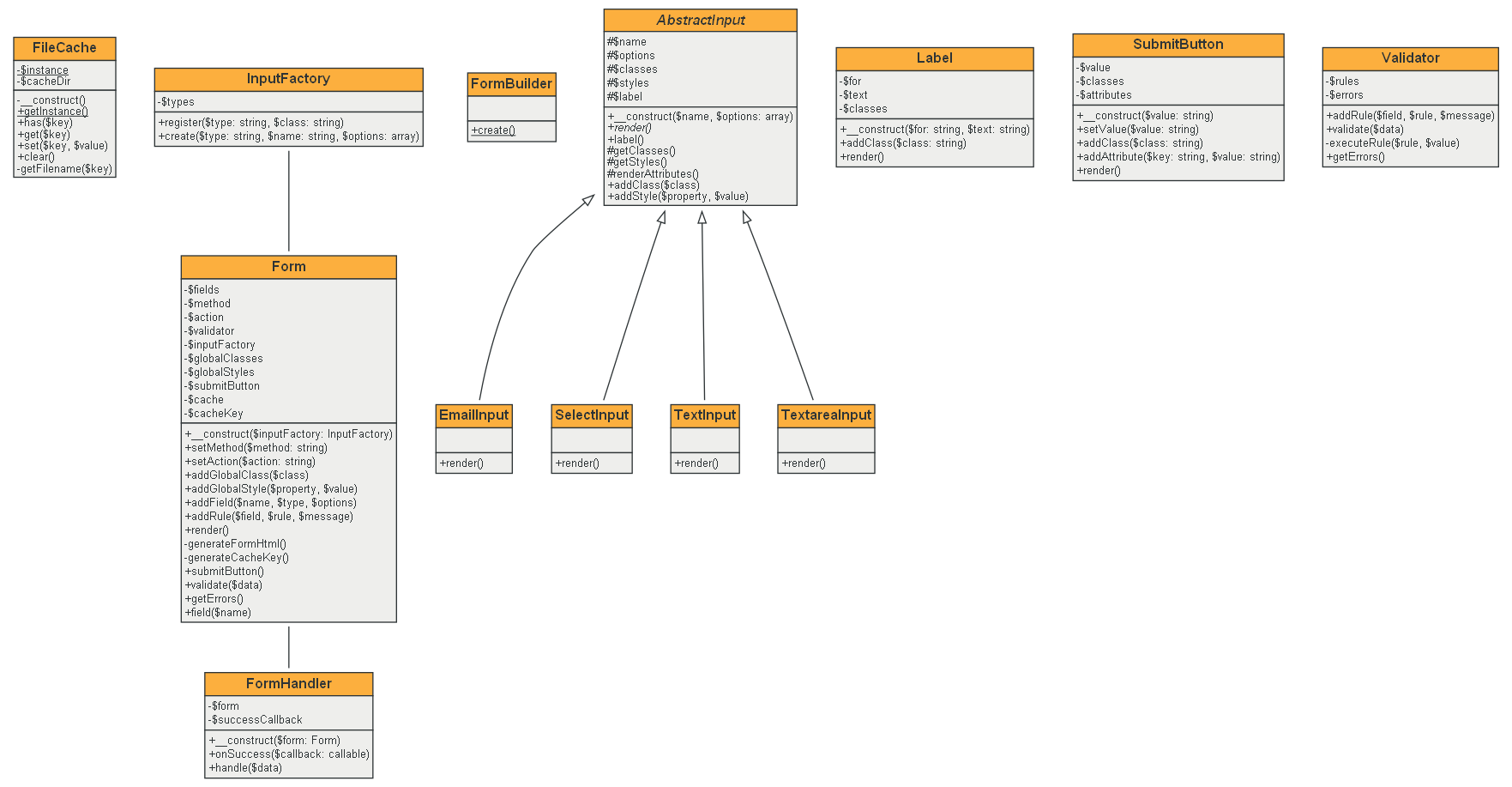 UML Classes