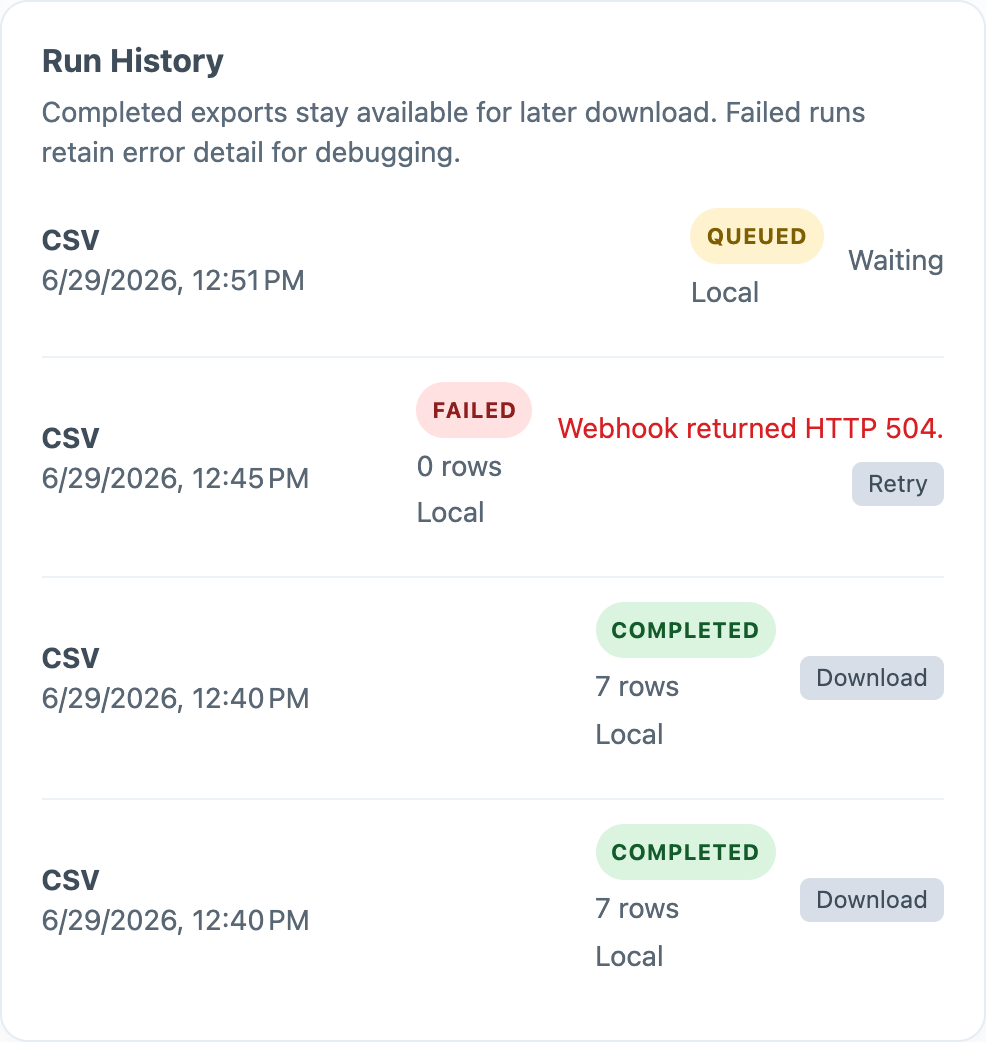 Run history