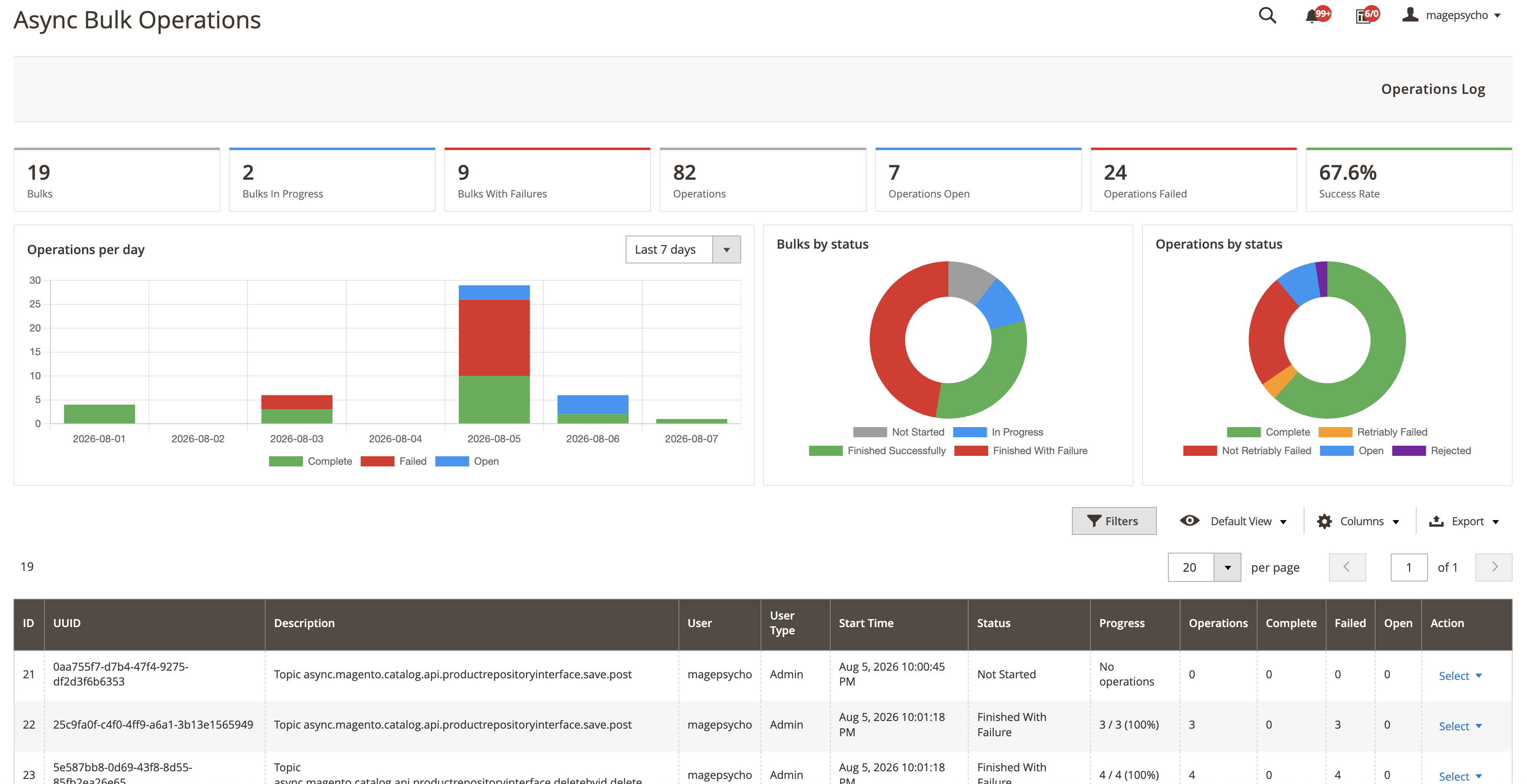 Async Bulk Operations dashboard and bulk grid
