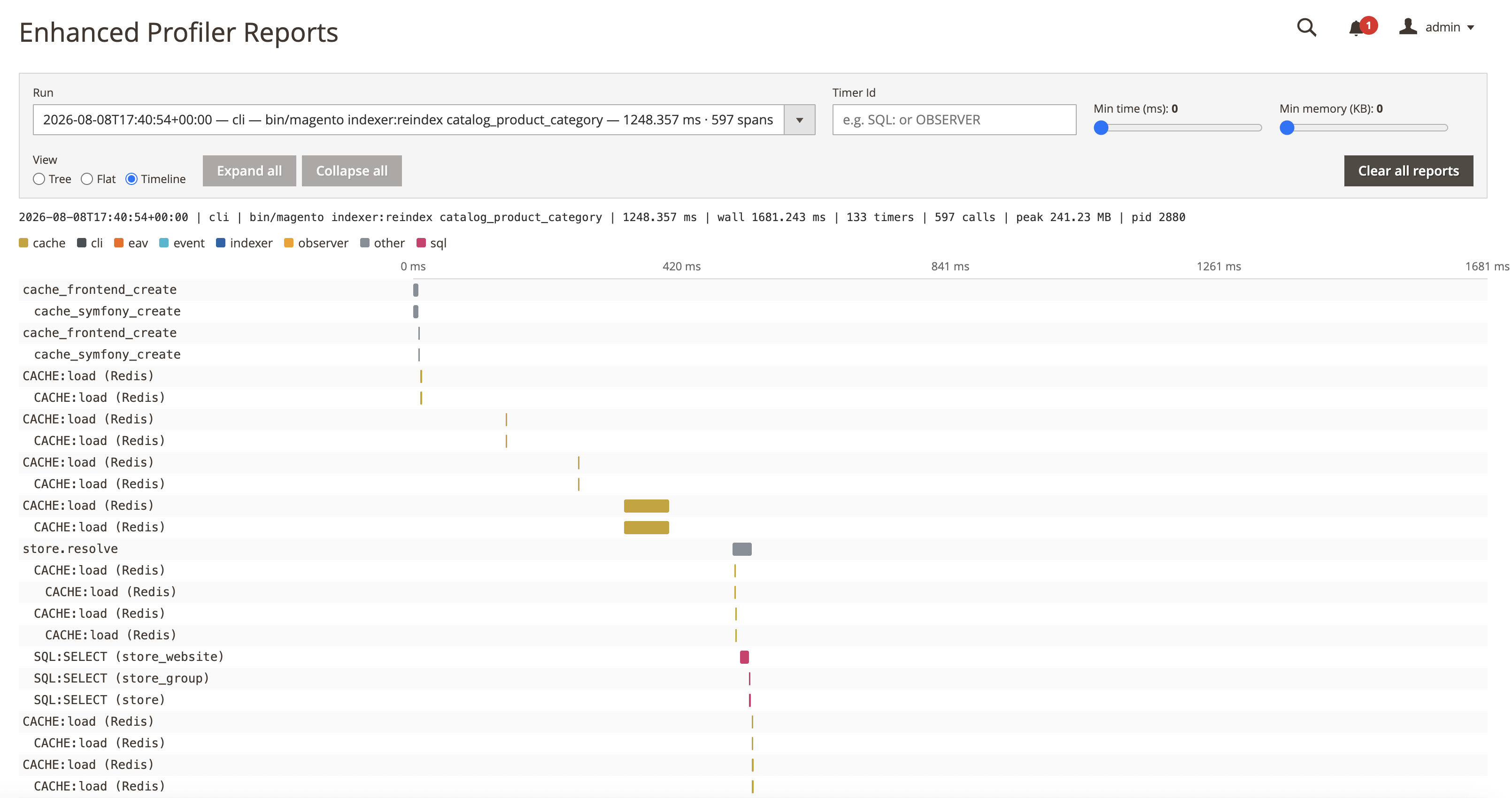 Timeline view — one bar per call, coloured by subsystem