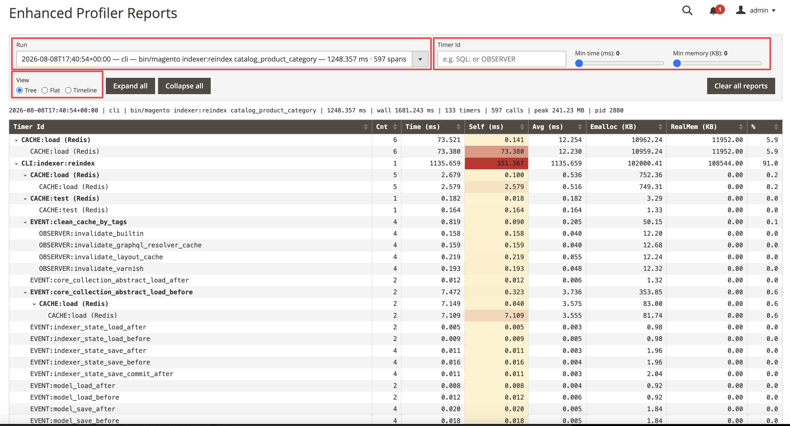 The admin viewer added by MagePsycho_ProfilerUi — collapsible tree with the Self column heat-shaded