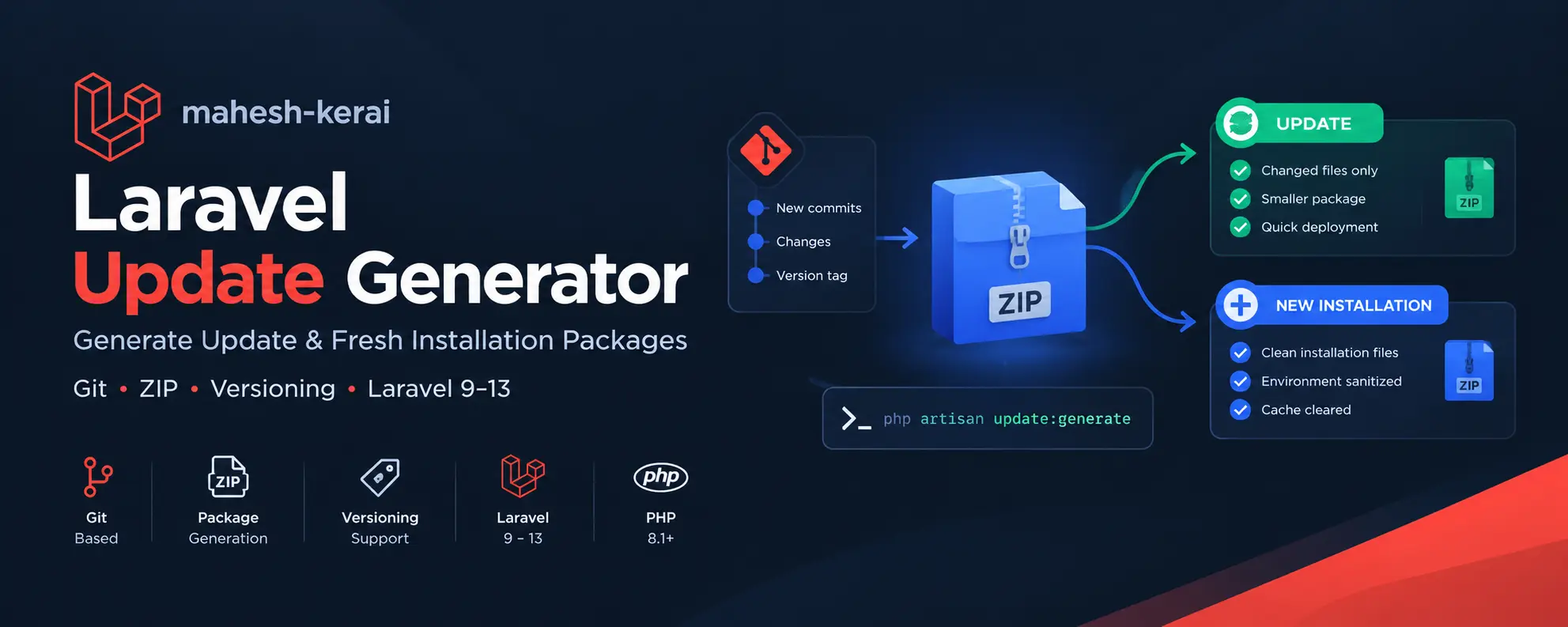 Laravel Update Generator