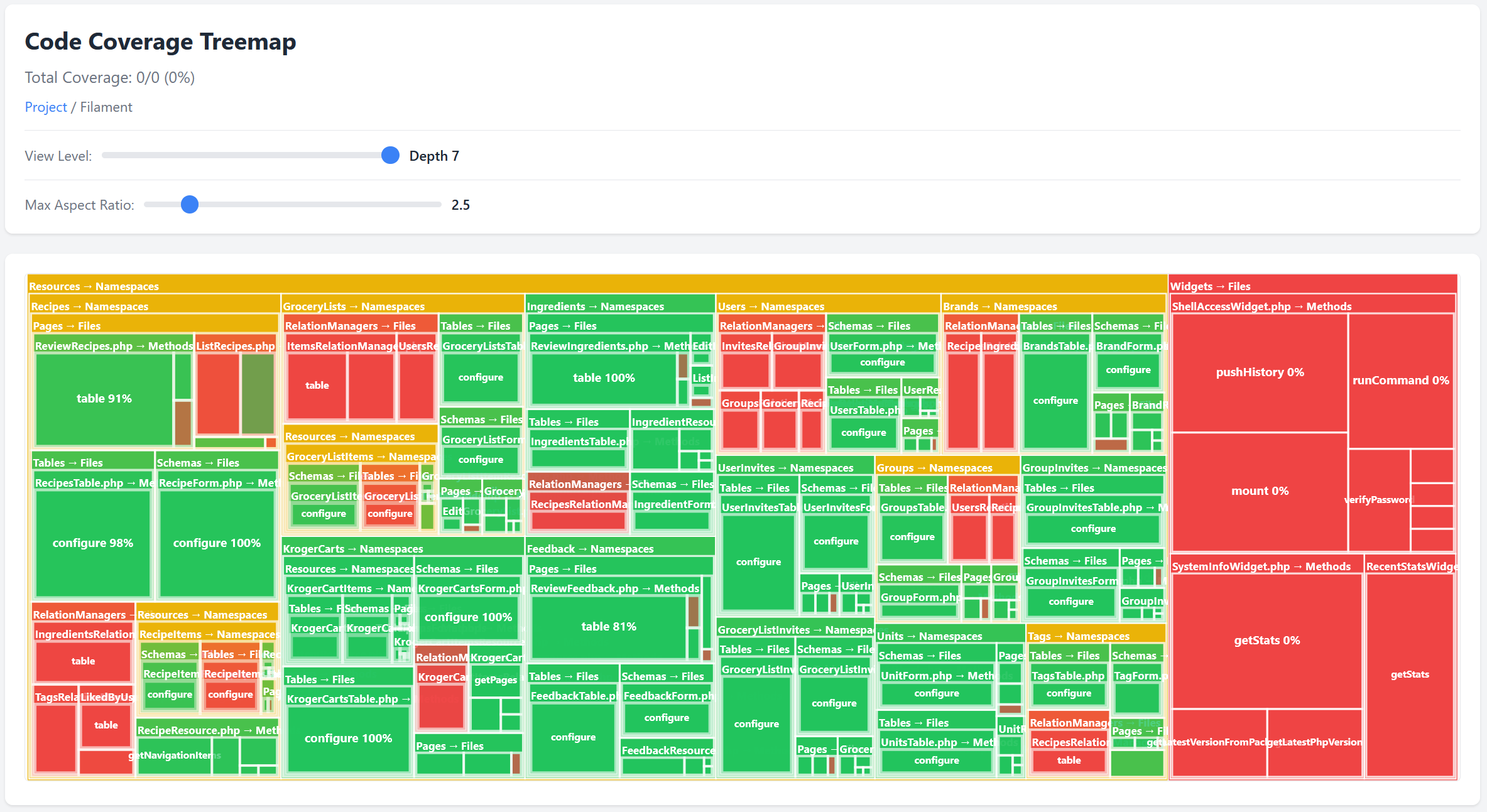 Coverage Treemap Example