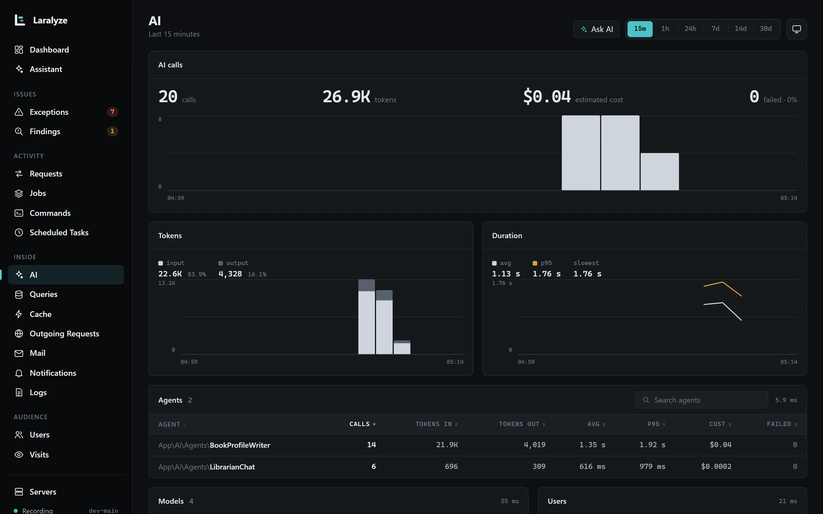 The AI page: calls, tokens, estimated cost and failures over time