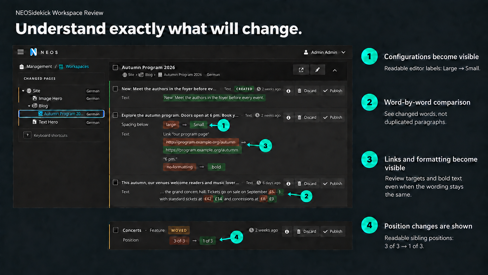 Annotated change list: readable configurations, word-by-word comparison, link and formatting changes, explicit status badges, and sibling positions.