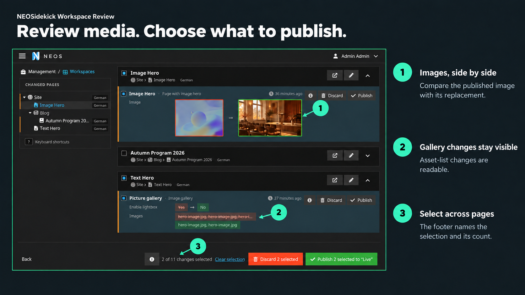 Annotated media review: red and green borders distinguish published and replacement images, gallery changes stay visible, and the footer counts the selected changes across pages.