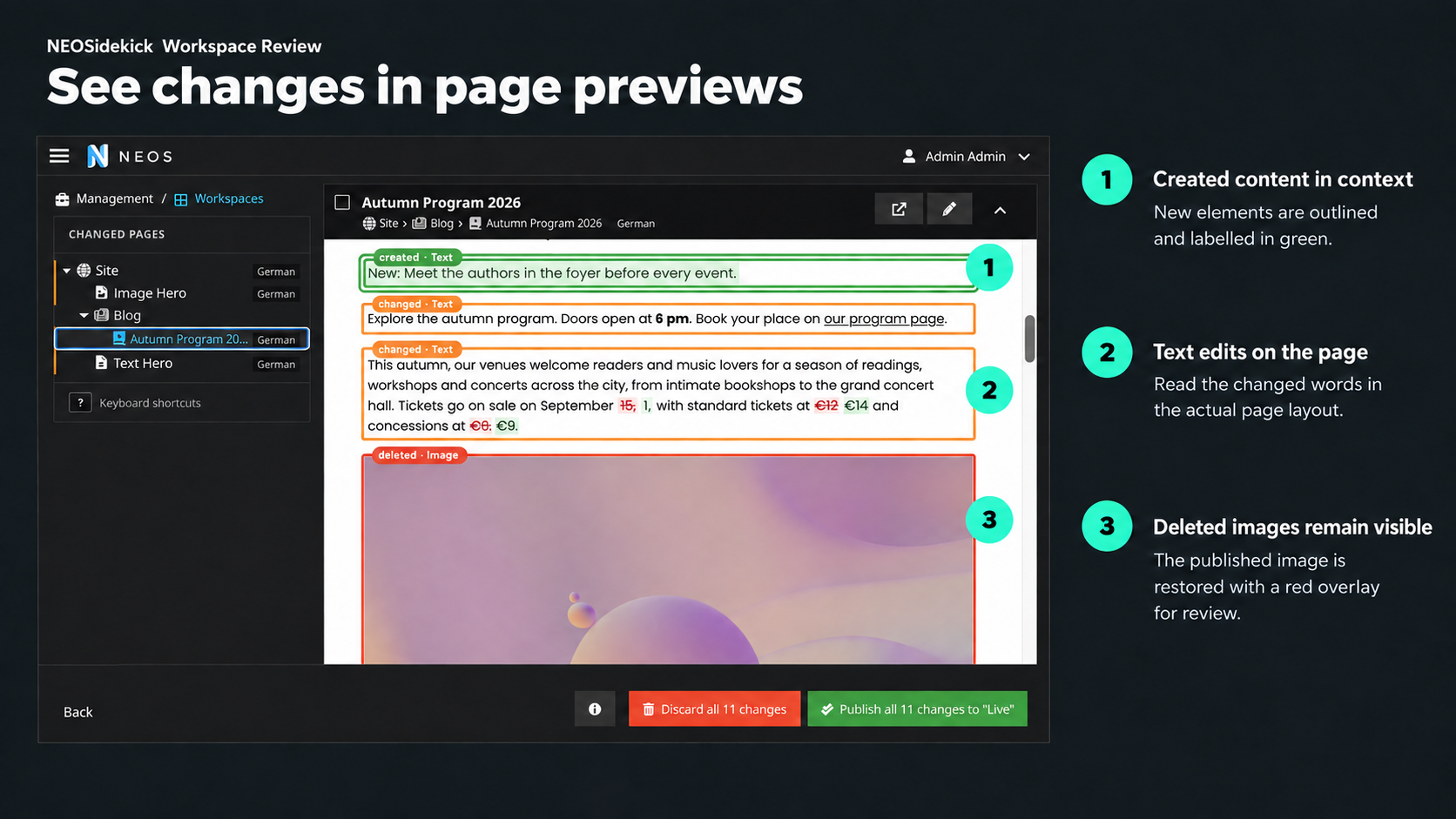 See changes in page previews: a full backend screenshot showing newly created content, in-place text edits, and a deleted image restored for review.