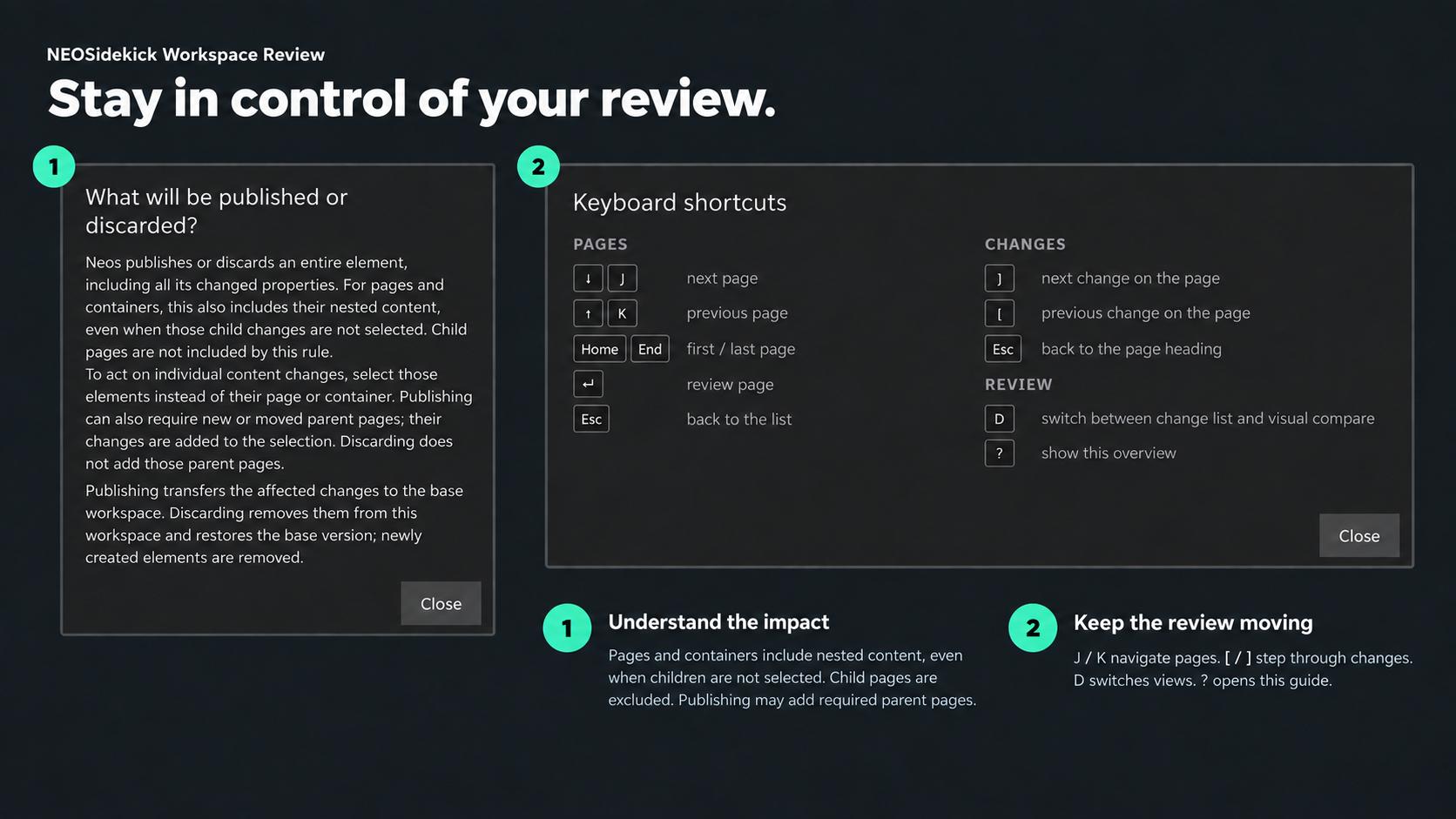 Annotated help dialogs: native recursive publishing and discarding scope, plus keyboard shortcuts for pages, changes and views.