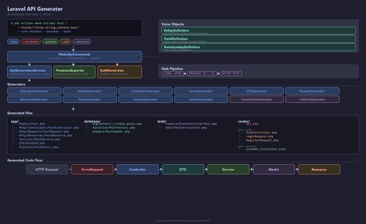 Architecture Diagram