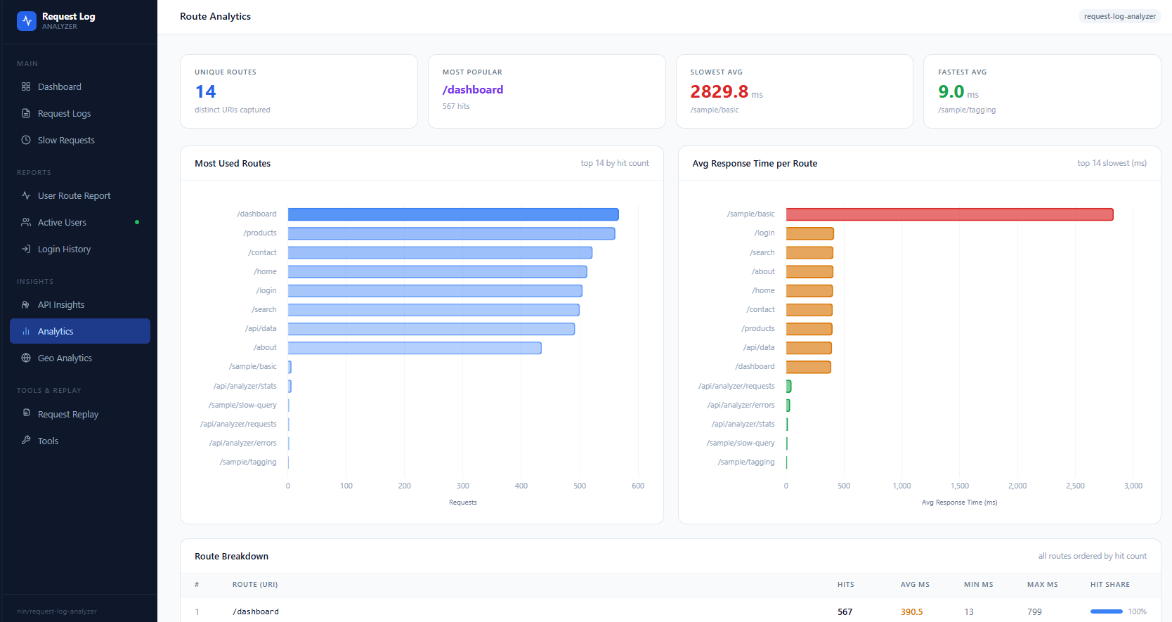Analytics