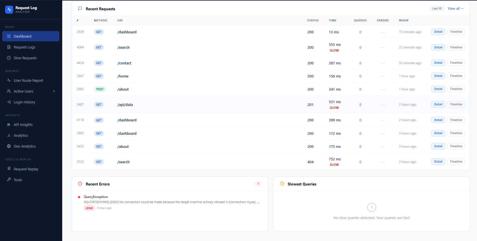 Dashboard Details
