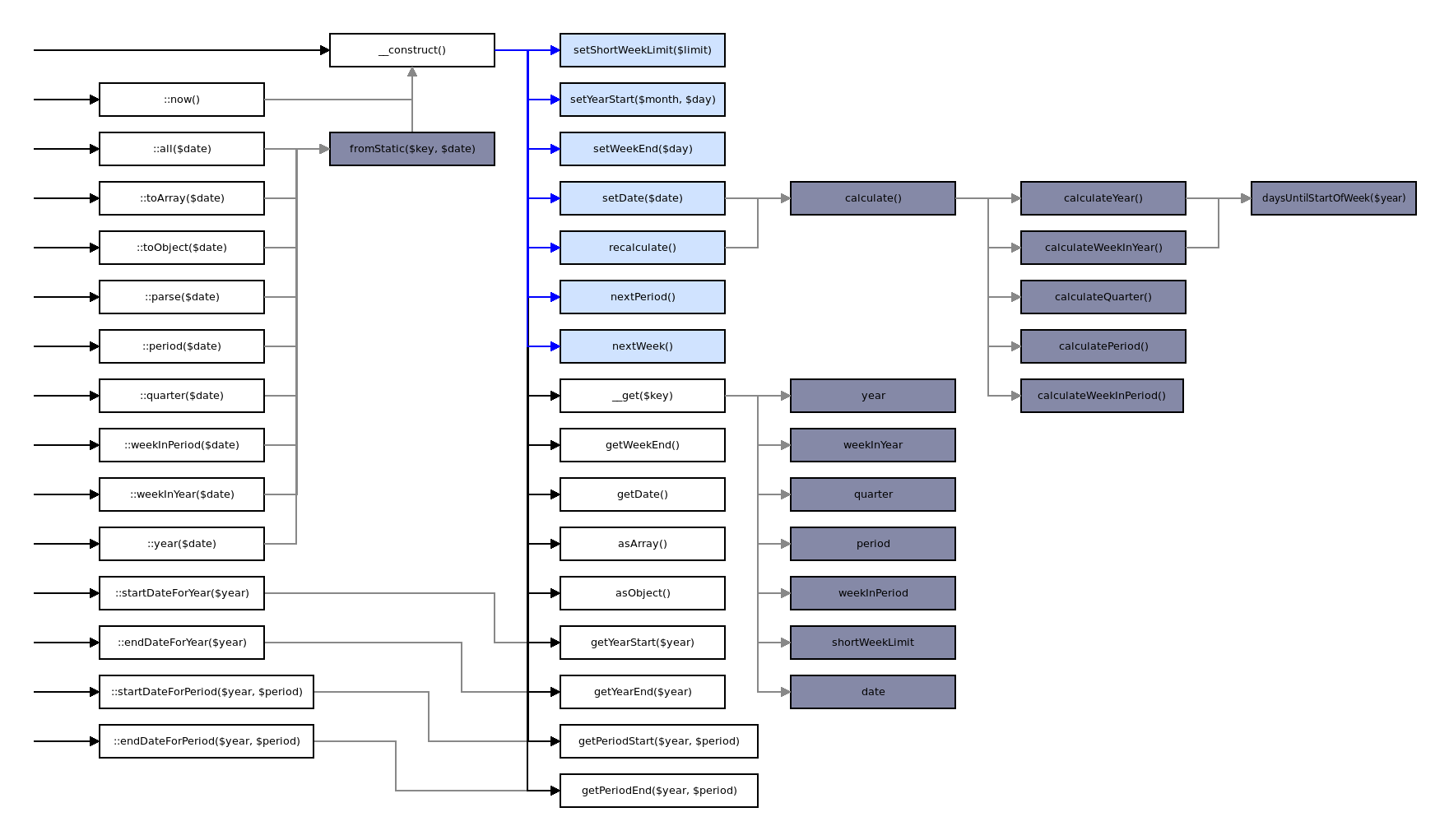 Endpoint Map