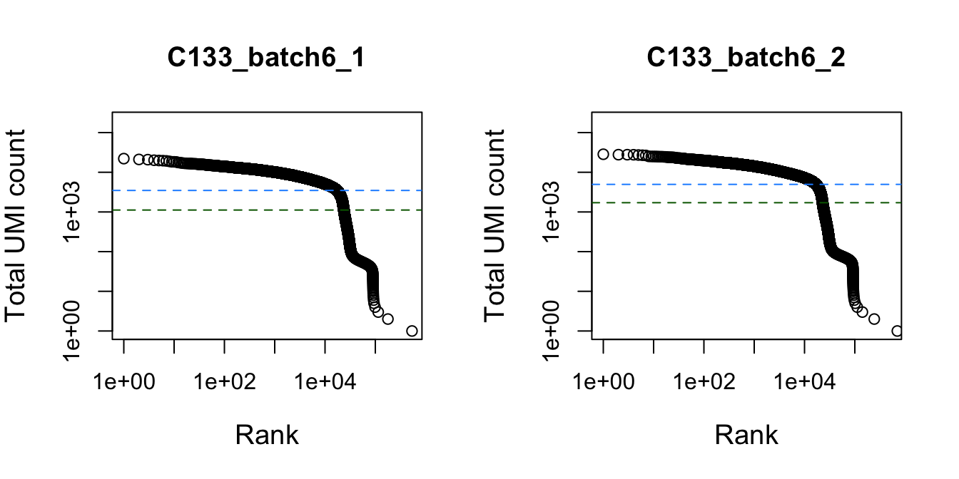 Total UMI count for each barcode in the dataset, plotted against its rank (in decreasing order of total counts). The inferred locations of the inflection (dark green dashed lines) and knee points (blue dashed lines) are also shown.