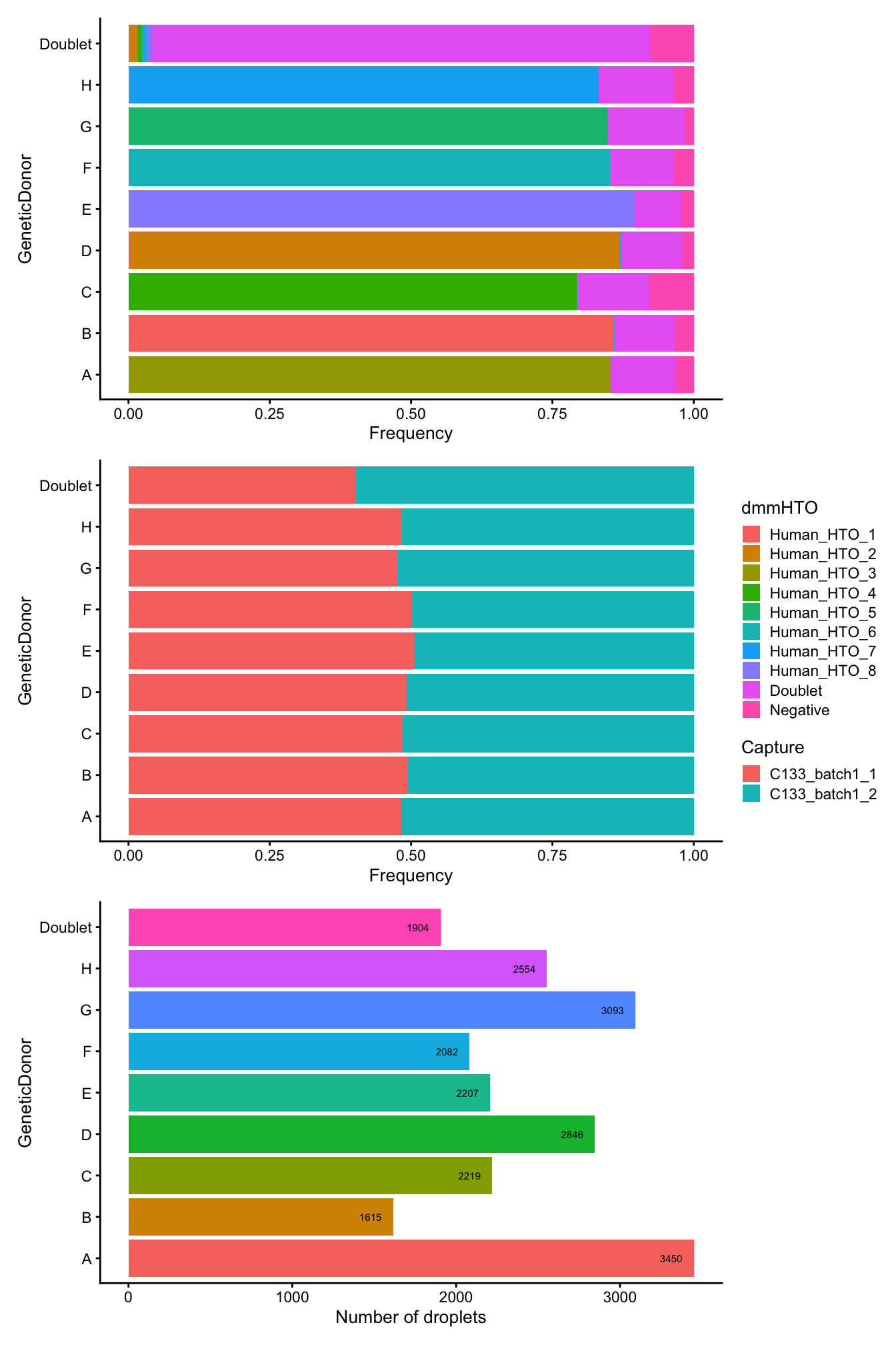 Breakdown of the samples following QC.