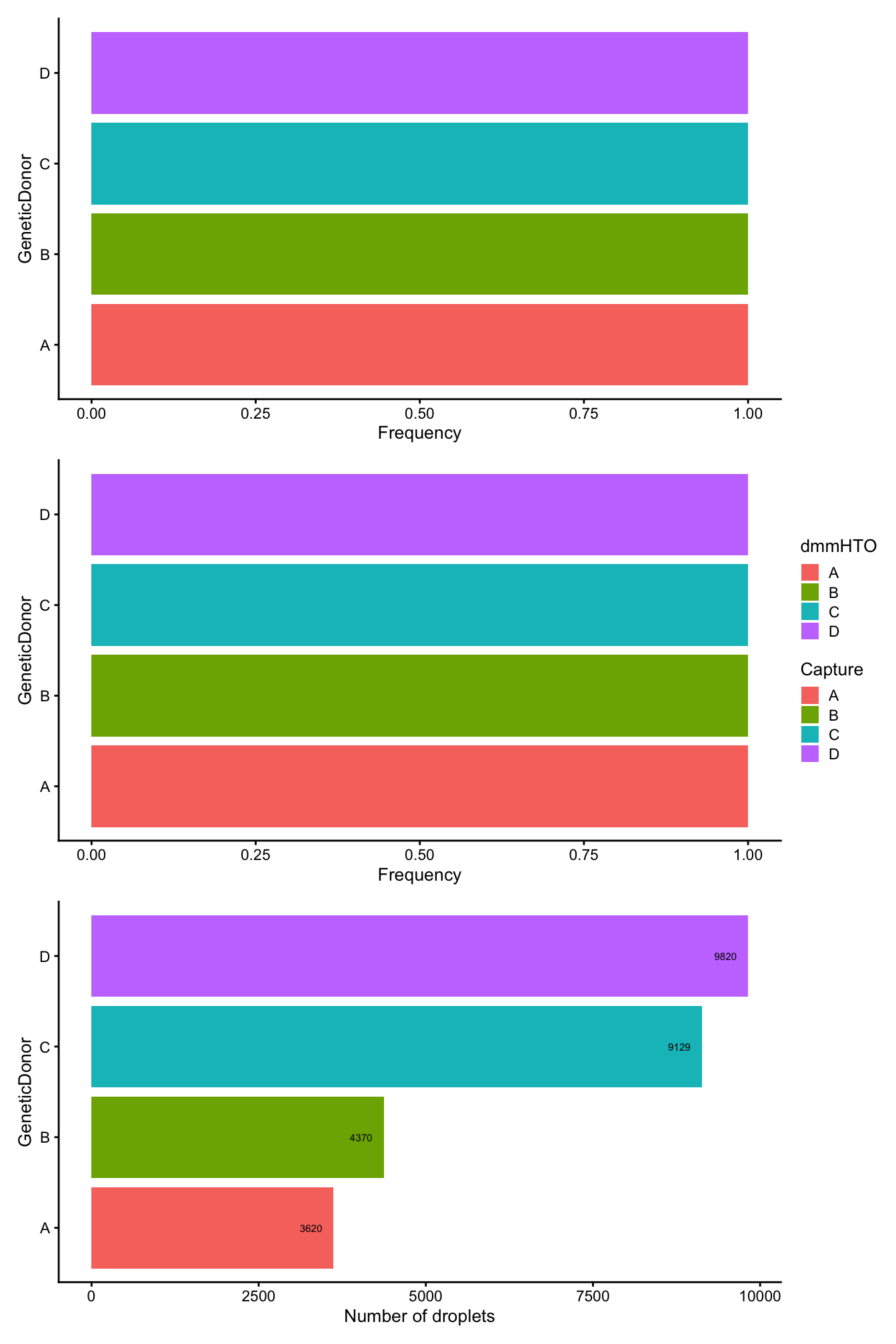 Breakdown of the samples following QC.
