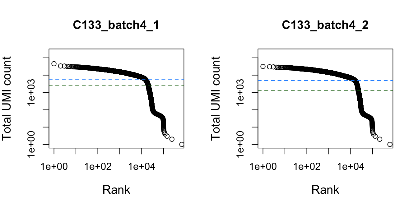 Total UMI count for each barcode in the dataset, plotted against its rank (in decreasing order of total counts). The inferred locations of the inflection (dark green dashed lines) and knee points (blue dashed lines) are also shown.