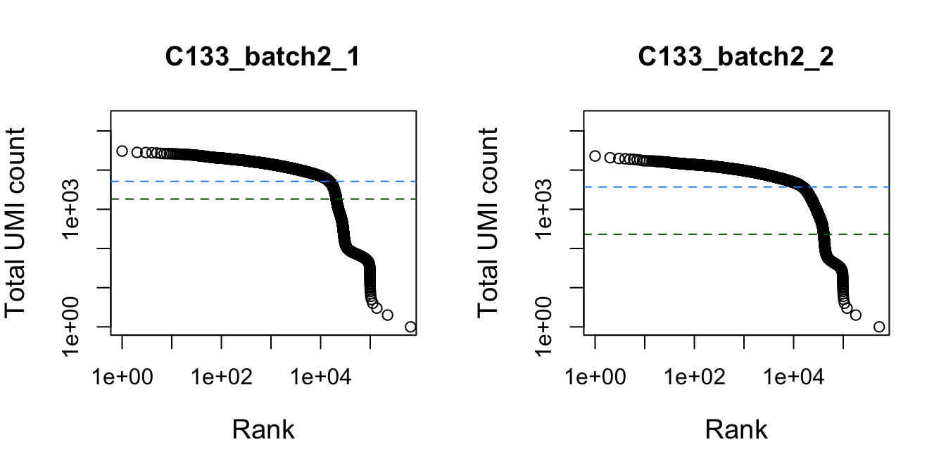 Total UMI count for each barcode in the dataset, plotted against its rank (in decreasing order of total counts). The inferred locations of the inflection (dark green dashed lines) and knee points (blue dashed lines) are also shown.
