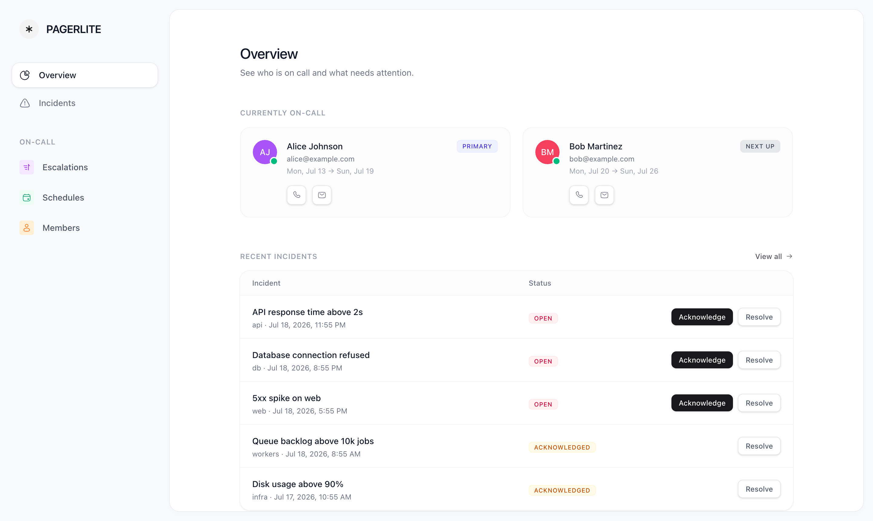 The PagerLite dashboard