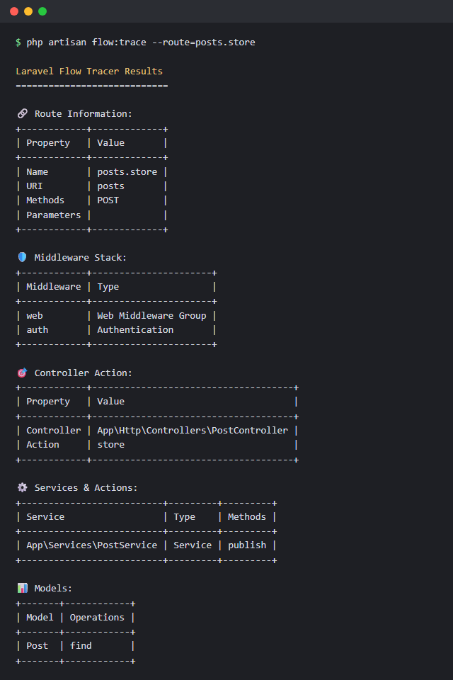 flow:trace output in the terminal