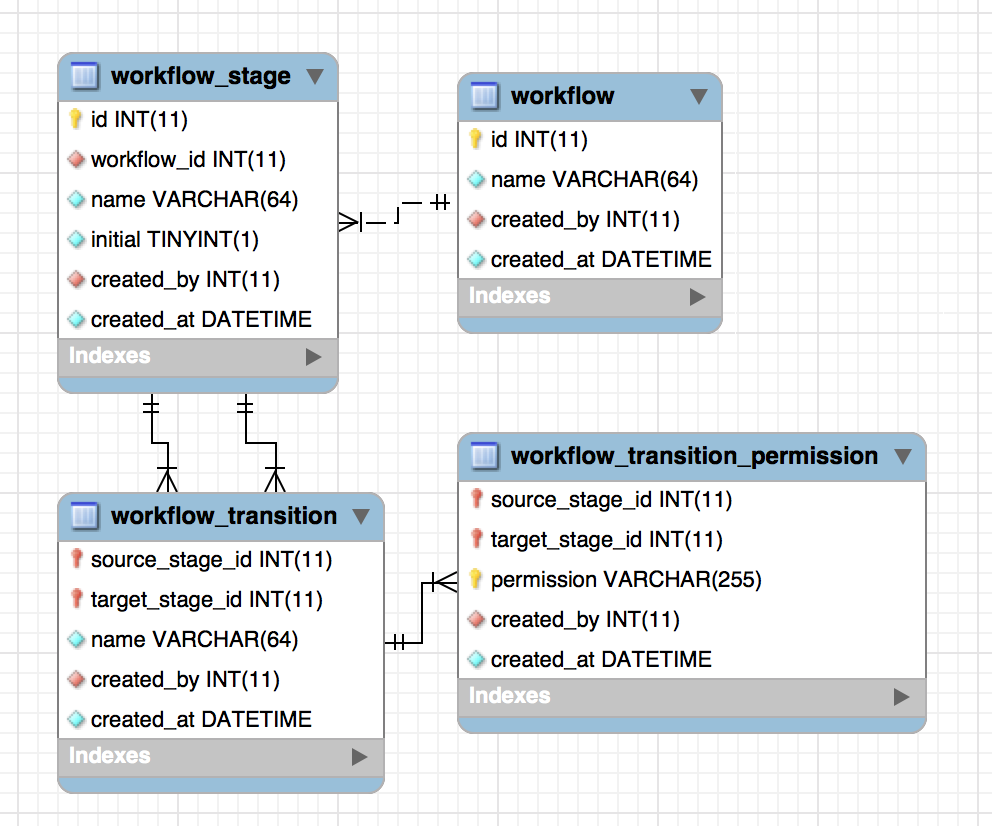 Database Diagram